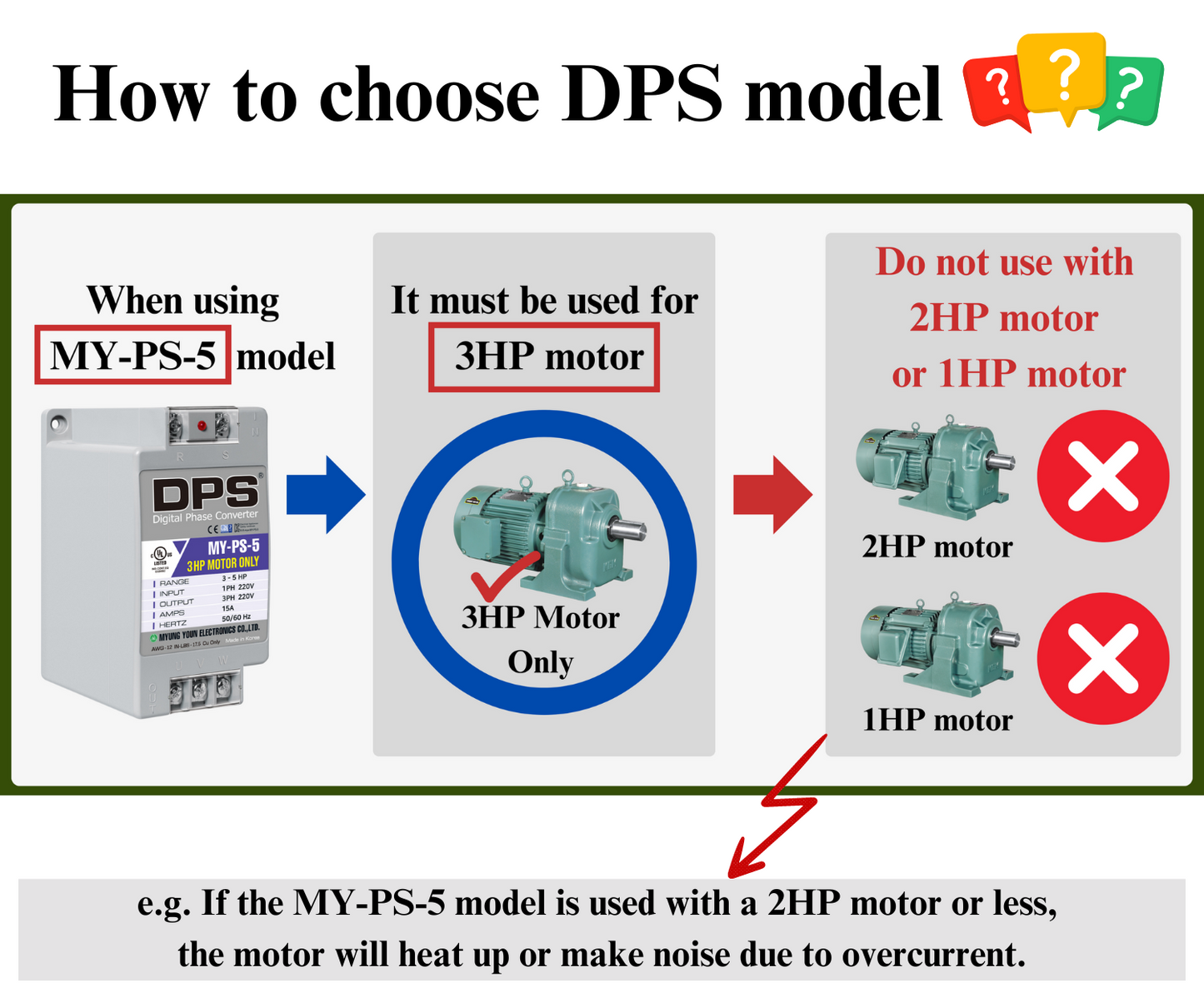 DPS Used for 3HP(2.2kW) 9A Motor, Single to 3 Phase Converter, MY-PS-5, 1 DPS Must Be Used for 1 Motor Only, Input/Output 200-240V, UL Listed
