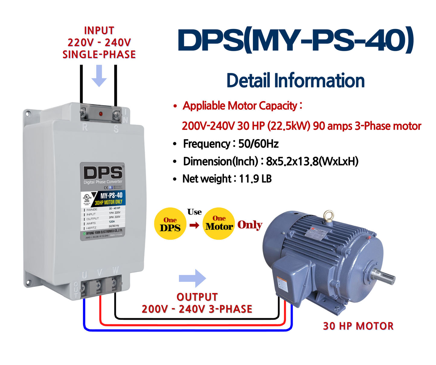 DPS Used for 30HP(22.5kW) 90A Motor, Single to 3 Phase Converter, MY-PS-40, 1 DPS Must Be Used for 1 Motor Only, Input/Output 200-240V, UL Listed