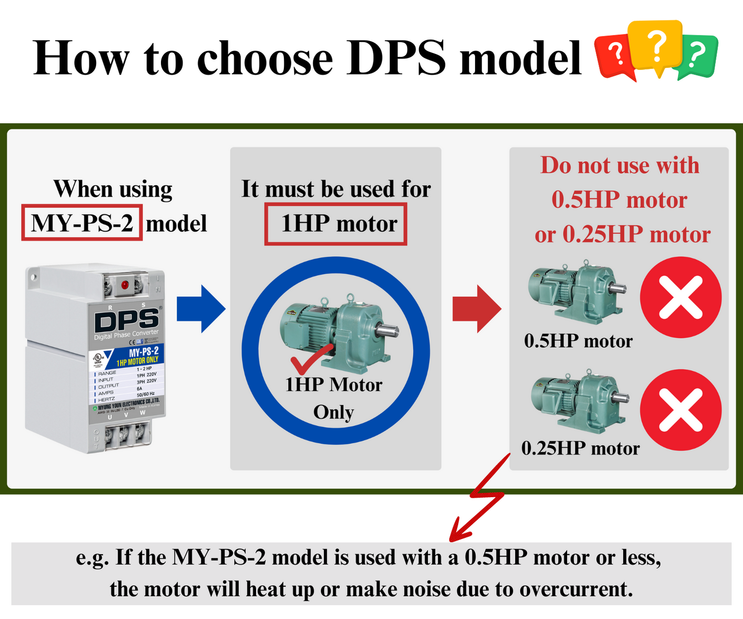 DPS Used for 1HP(0.75kW) 3A Motor, Single to 3 Phase Converter, MY-PS-2, 1 DPS Must Be Used for 1 Motor Only, Input/Output 200-240V, UL Listed