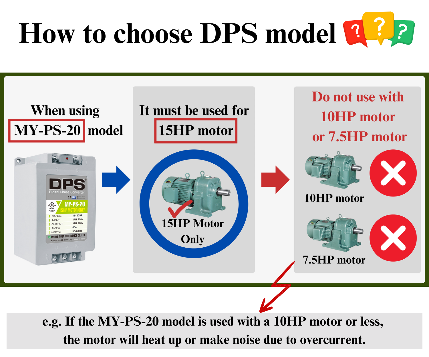 DPS Used for 15HP(11kW) 45A Motor, Single to 3 Phase Converter, MY-PS- – DPS  Store