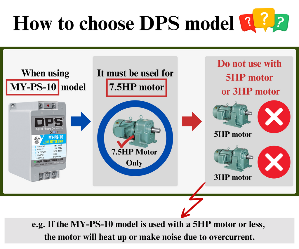 DPS Single Phase to 3 Phase Converter, 10HP(30A), 200V-240V Input/Output, Digital Phase Shifter, MY-PS-10 Model Must Be Used for 7.5HP(5.5kW) 23A Motor, DPS Must Be Used for 1 Motor Only, UL-Listed