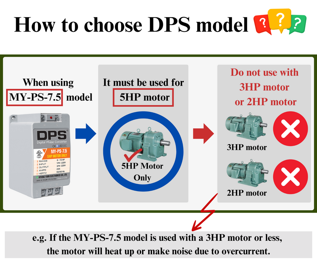DPS Single Phase to 3 Phase Converter, 7.5HP(23A), 200V-240V Input/Output, Digital Phase Shifter, MY-PS-7.5 Model Must Be Used for 5HP(3.7kW) 15A Motor, DPS Must Be Used for 1 Motor Only, UL-Listed