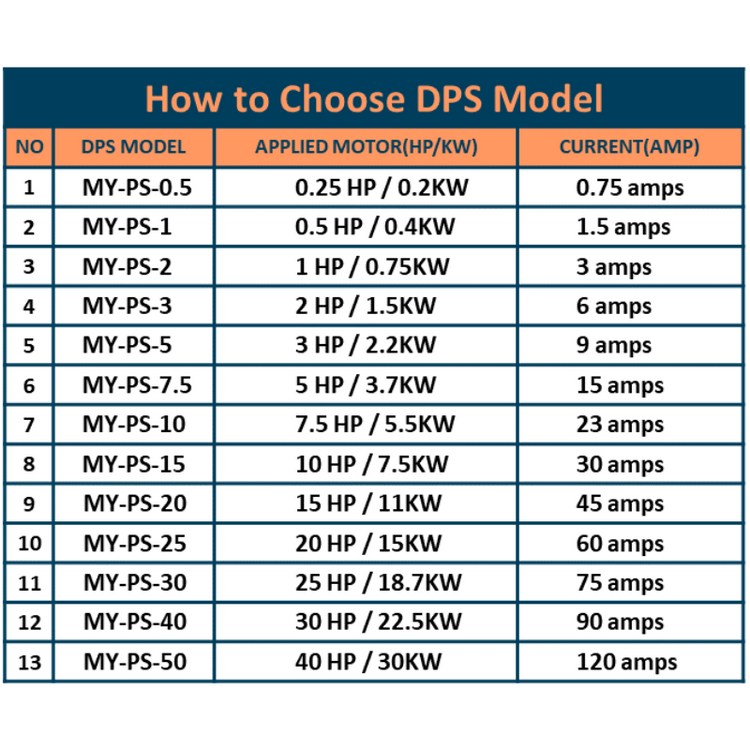 You can run 3-phase motor with single-phase power – DPS Store