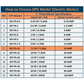 DPS Used for 7.5HP(5.5kW) 23A Motor, Single to 3 Phase Converter, MY-PS-10, 1 DPS Must Be Used for 1 Motor Only, Input/Output 200-240V, UL Listed