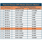 DPS Used for 15HP(11kW) 45A Motor, Single to 3 Phase Converter, MY-PS-20, 1 DPS Must Be Used for 1 Motor Only, Input/Output 200-240V, UL Listed