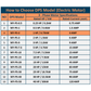 DPS Used for 1HP(0.75kW) 3A Motor, Single to 3 Phase Converter, MY-PS-2, 1 DPS Must Be Used for 1 Motor Only, Input/Output 200-240V, UL Listed