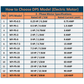 DPS Used for 40HP(30kW) 120A Motor, Single to 3 Phase Converter, MY-PS-50, 1 DPS Must Be Used for 1 Motor Only, Input/Output 200-240V, UL Listed