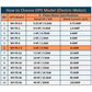 DPS Used for 5HP(3.7kW) 15A Motor, Single to 3 Phase Converter, MY-PS-7.5, 1 DPS Must Be Used for 1 Motor Only, Input/Output 200-240V, UL Listed